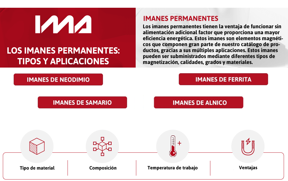 Tipos imanes permanentes: características aplicaciones Blog - IMA