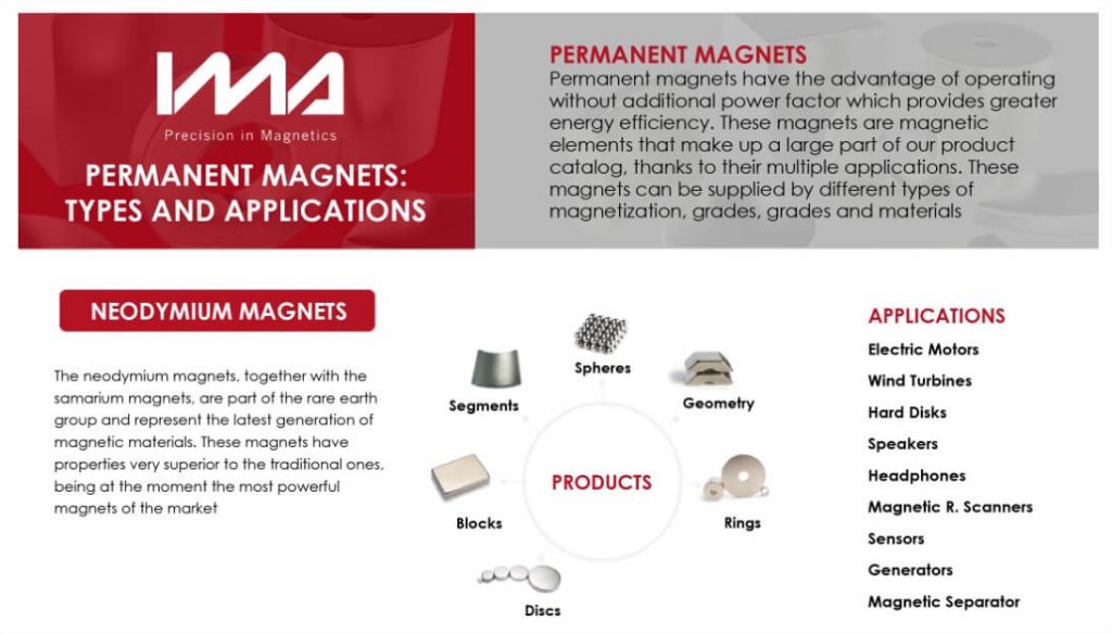 types of permanent magnets