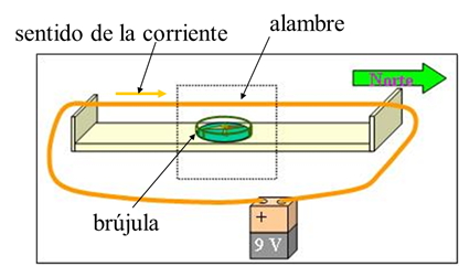 Experimentos con imanes: mostrando un campo magnético