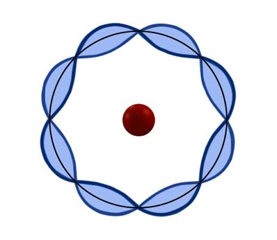 Modelo atómico - IMA