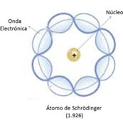 modelo-atomico-de-schrodinger - IMA