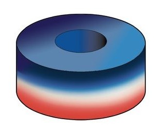 Direction of orientation